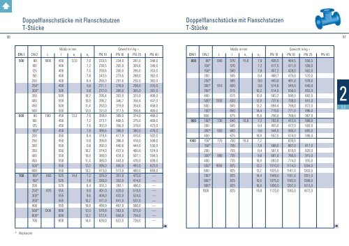 Formstückkatalog - Düker GmbH & Co KGaA