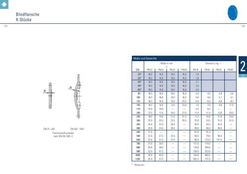 Formstückkatalog - Düker GmbH & Co KGaA