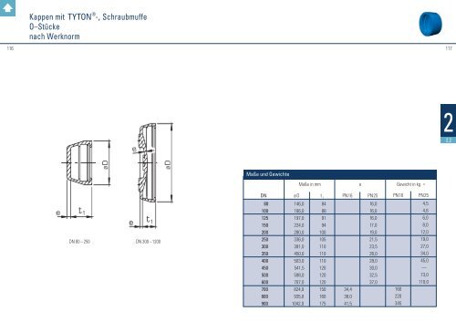 Formstückkatalog - Düker GmbH & Co KGaA