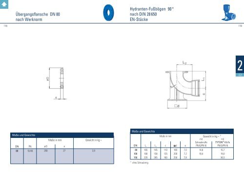 Formstückkatalog - Düker GmbH & Co KGaA