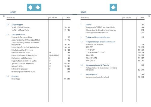 Formstückkatalog - Düker GmbH & Co KGaA