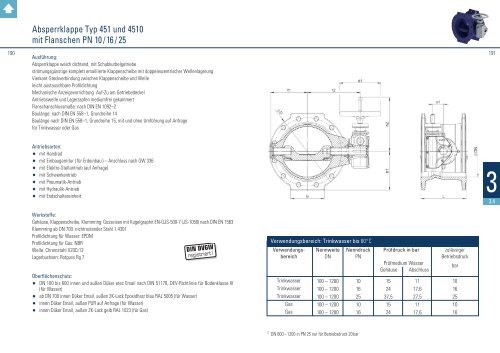 Formstückkatalog - Düker GmbH & Co KGaA