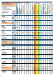 ferienhäuser, -wohnungen und -appartements - Media-Nord-Print