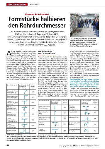 Formstücke halbieren den Rohrdurchmesser