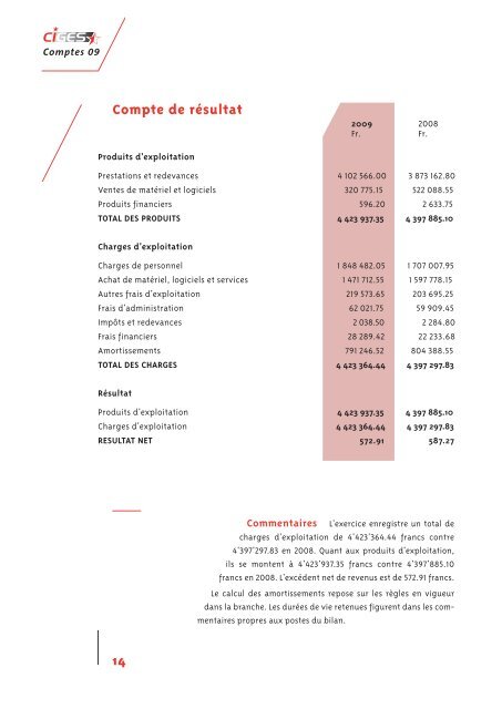 2009 - Logiciels de gestion communales