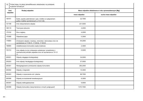 Raport Wojewódzki Województwa Lubuskiego dotyczący ...