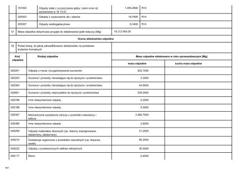 Raport Wojewódzki Województwa Lubuskiego dotyczący ...