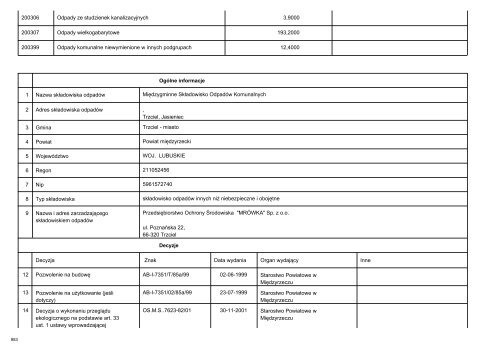 Raport Wojewódzki Województwa Lubuskiego dotyczący ...