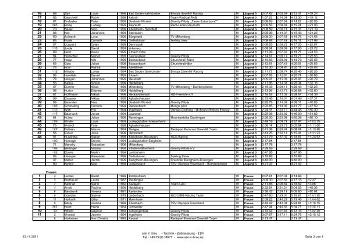 Platz StNr Nachname Vorname Jahr Verein Team ... - Aim ´n Time