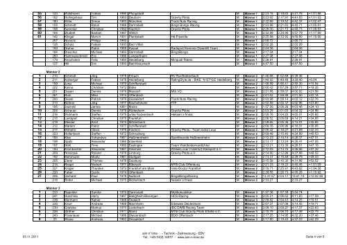 Platz StNr Nachname Vorname Jahr Verein Team ... - Aim ´n Time