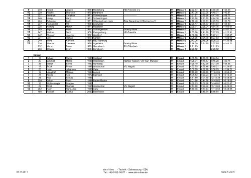 Platz StNr Nachname Vorname Jahr Verein Team ... - Aim ´n Time