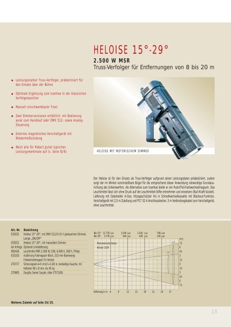 Scheinwerfer Katalog - LDDE Vertriebs GmbH