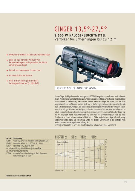 Scheinwerfer Katalog - LDDE Vertriebs GmbH