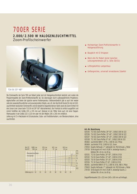 Scheinwerfer Katalog - LDDE Vertriebs GmbH