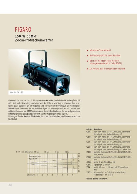 Scheinwerfer Katalog - LDDE Vertriebs GmbH