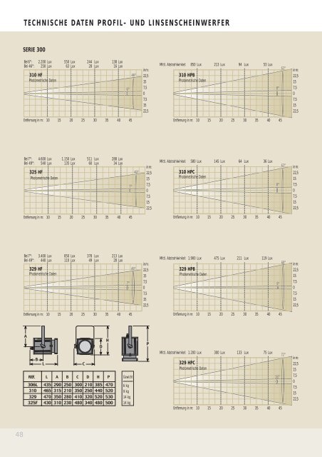 Scheinwerfer Katalog - LDDE Vertriebs GmbH