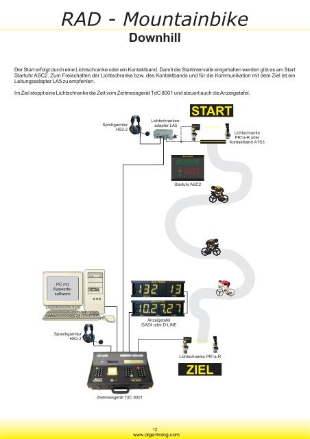 Radsport - Alge-Timing