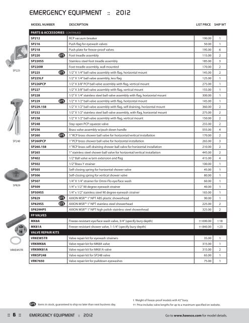 Price List: Emergency Equipment - Clarkson Laboratory and Supply