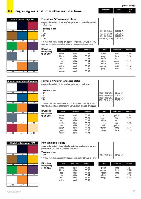 Download our Main-Catalog - GFi mbH, Gesellschaft für ...