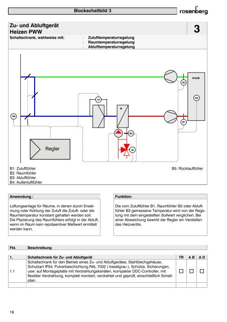 Regelungstechnik Klimageräte - Rosenberg Ventilatoren GmbH