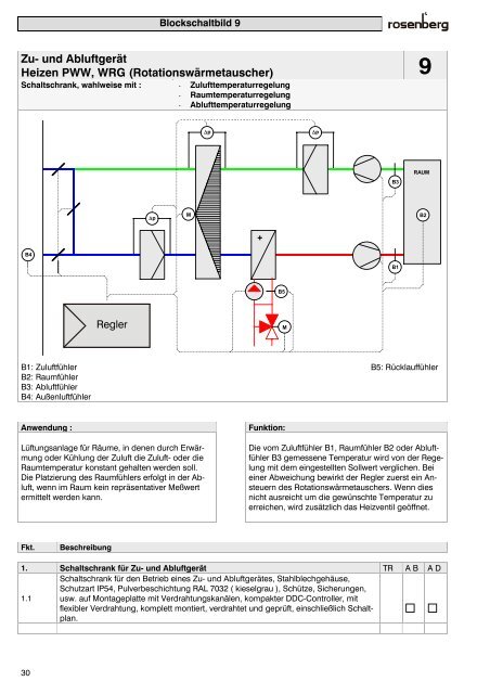 Regelungstechnik Klimageräte - Rosenberg Ventilatoren GmbH