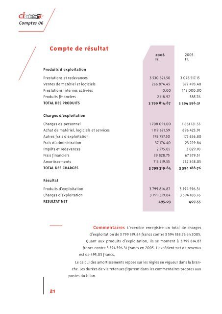 2006 - Logiciels de gestion communales