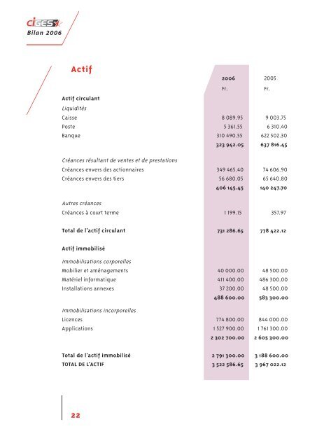 2006 - Logiciels de gestion communales