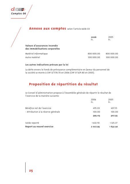 2006 - Logiciels de gestion communales