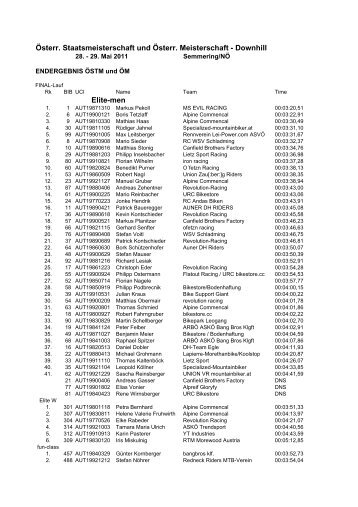 Österr. Staatsmeisterschaft und Österr. Meisterschaft - Downhill Elite ...