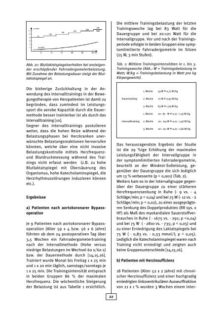 Dauermethode versus Intervalltraining in der ... - AGAKAR