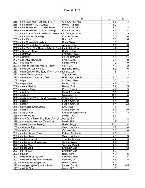 MS AR Titles - LeMars Community Schools