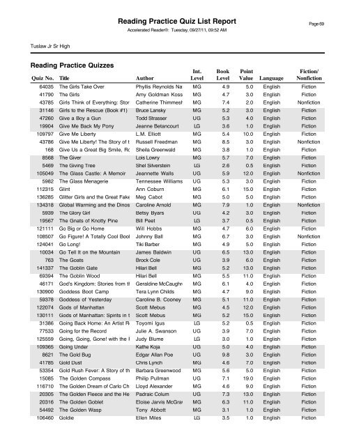 AR Quiz List