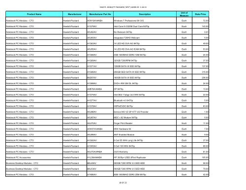 Current Contract Price List