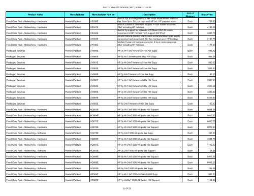 Current Contract Price List