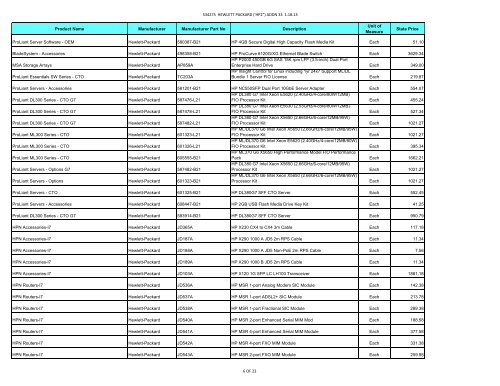 Current Contract Price List