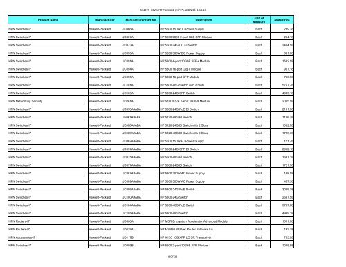 Current Contract Price List