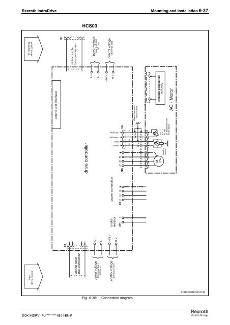 Rexroth IndraDrive C Drive Controllers HCS02.1 ... - Bosch Rexroth