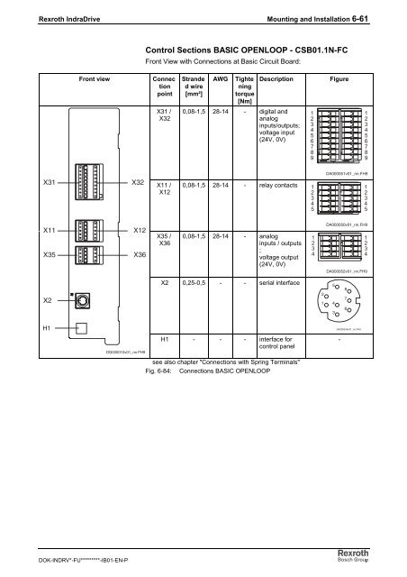 Rexroth IndraDrive C Drive Controllers HCS02.1 ... - Bosch Rexroth