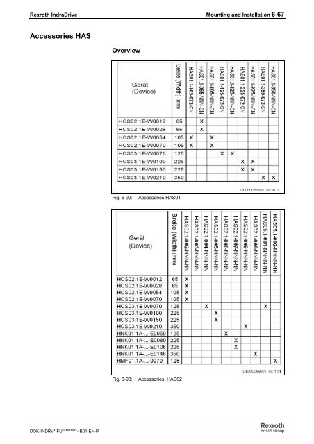 Rexroth IndraDrive C Drive Controllers HCS02.1 ... - Bosch Rexroth