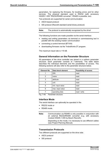 Rexroth IndraDrive C Drive Controllers HCS02.1 ... - Bosch Rexroth