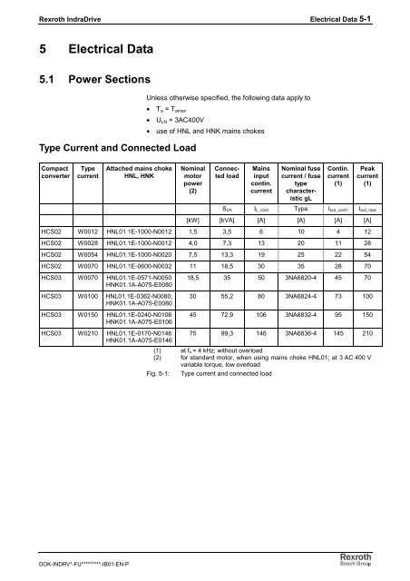 Rexroth IndraDrive C Drive Controllers HCS02.1 ... - Bosch Rexroth