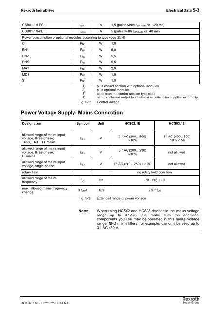 Rexroth IndraDrive C Drive Controllers HCS02.1 ... - Bosch Rexroth