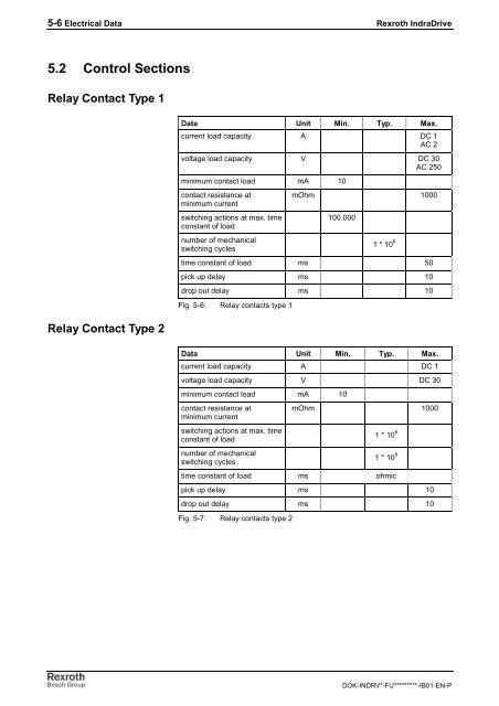 Rexroth IndraDrive C Drive Controllers HCS02.1 ... - Bosch Rexroth