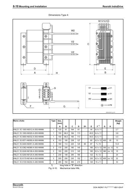 Rexroth IndraDrive C Drive Controllers HCS02.1 ... - Bosch Rexroth