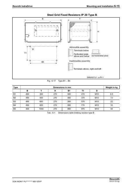 Rexroth IndraDrive C Drive Controllers HCS02.1 ... - Bosch Rexroth