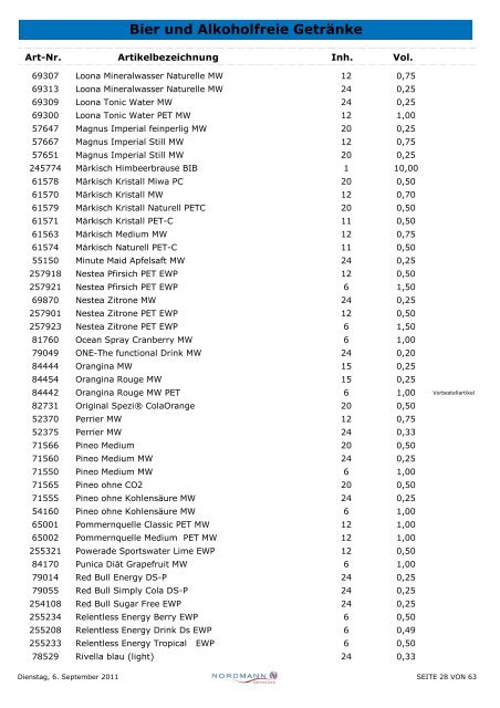 Bier und Alkoholfreie Getränke - Nordmann Getränke