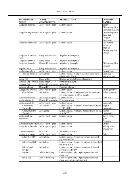 Herbal substances - Therapeutic Goods Administration