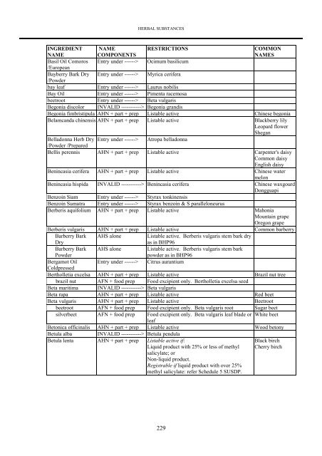 Herbal substances - Therapeutic Goods Administration