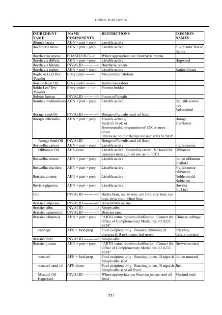 Herbal substances - Therapeutic Goods Administration