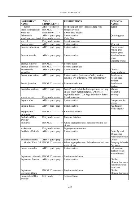 Herbal substances - Therapeutic Goods Administration